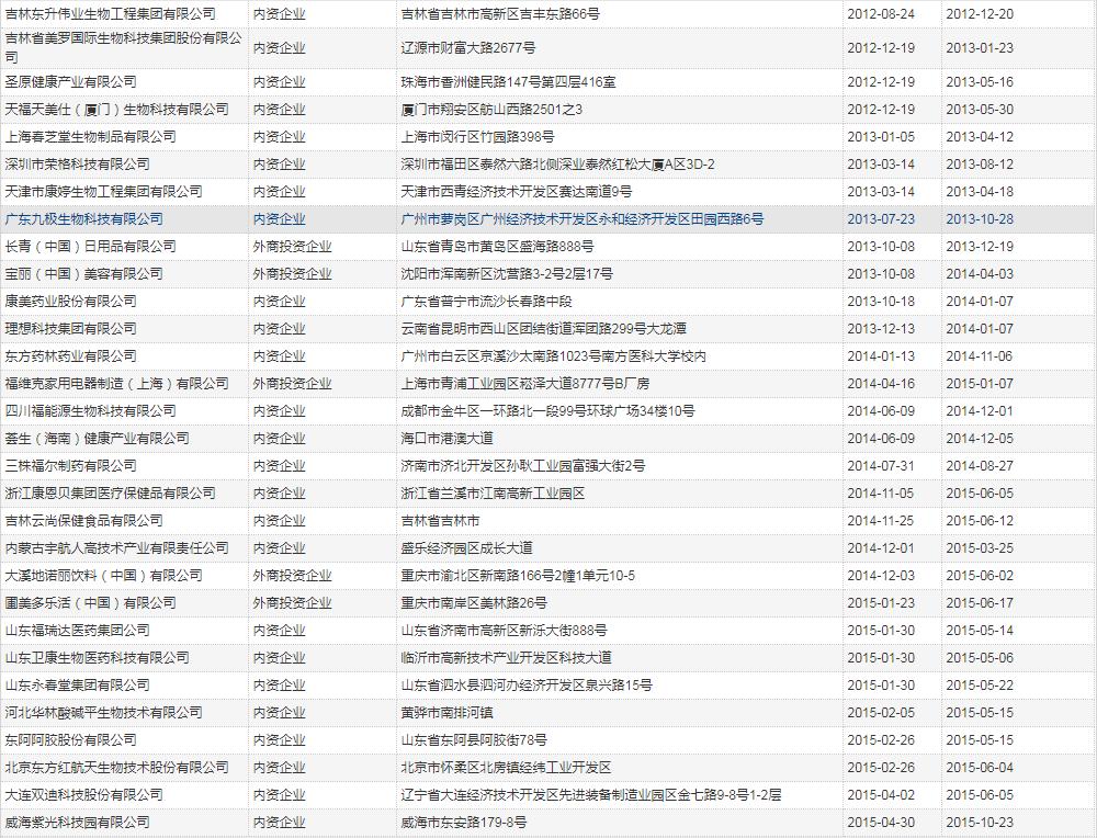 雅芳直销模式,雅芳官网直销