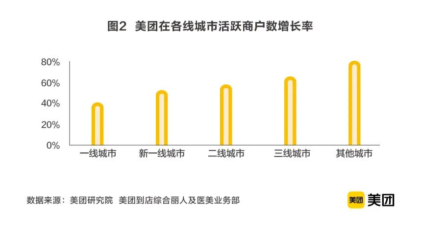 疫情下的广州美业,疫情放开后的美业