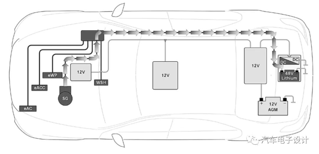 拆解Preh为奔驰开发的48V电池管理系统