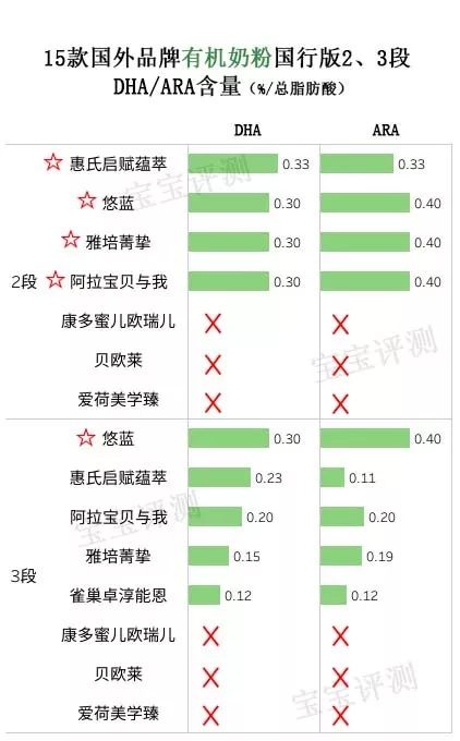15款热门新生儿奶粉测评,惠氏原装进口奶粉排行榜