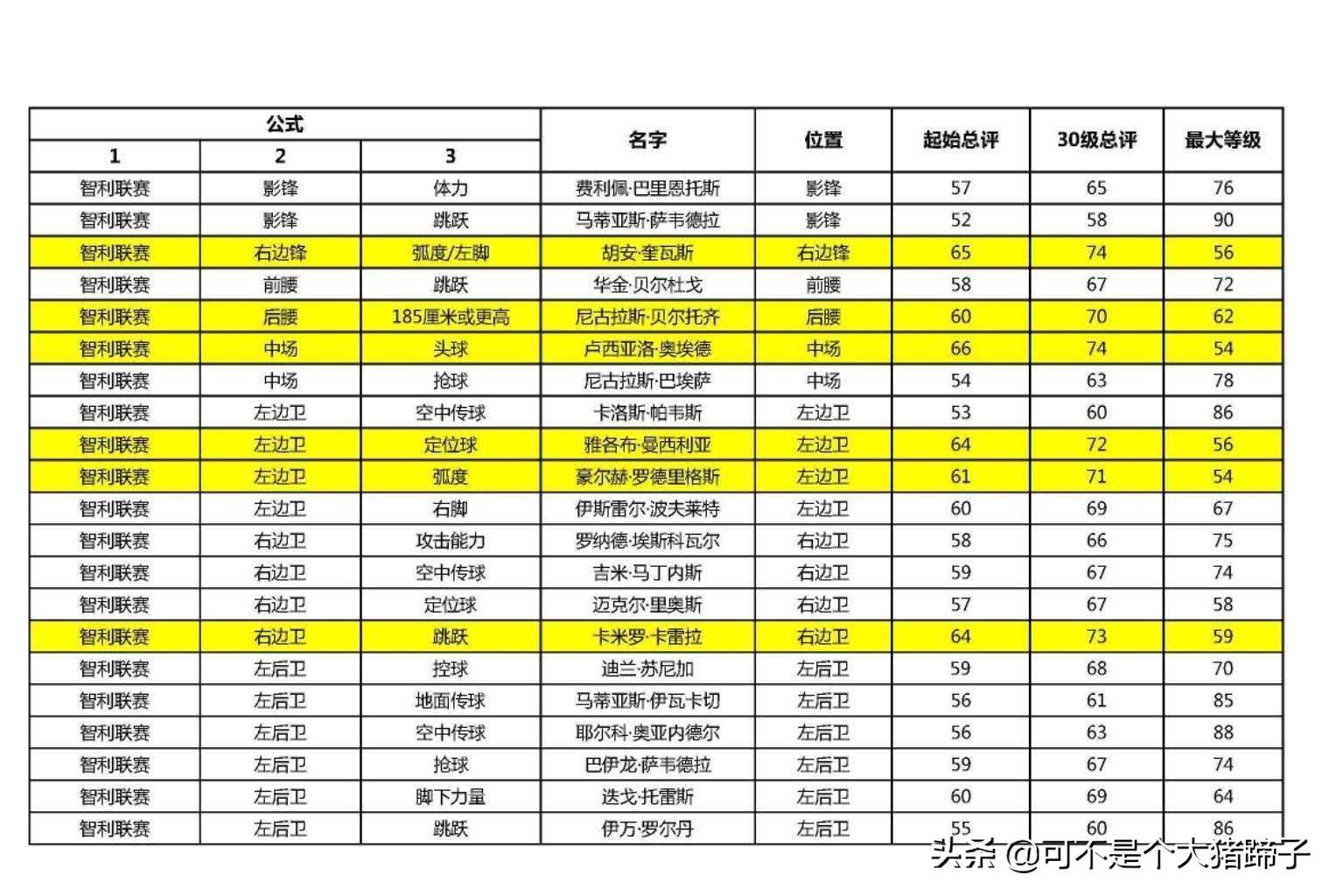 实况足球手游抽不到,实况足球手游2020抽不到维埃拉
