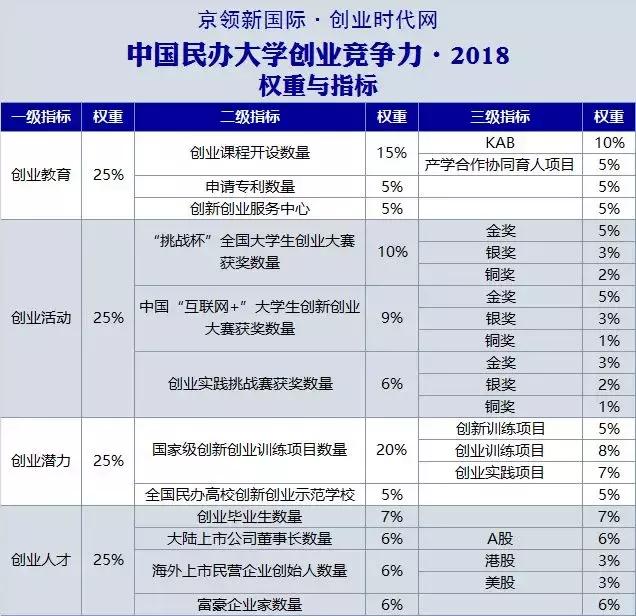 宁波大红鹰学院实力,宁波大红鹰学院排名