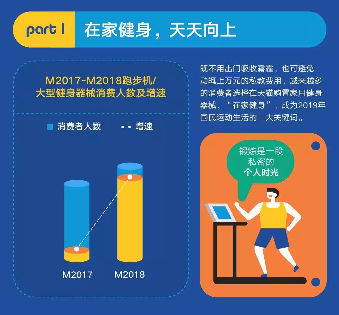 2022中国健身器材电商行业报告,天猫大型健身器械
