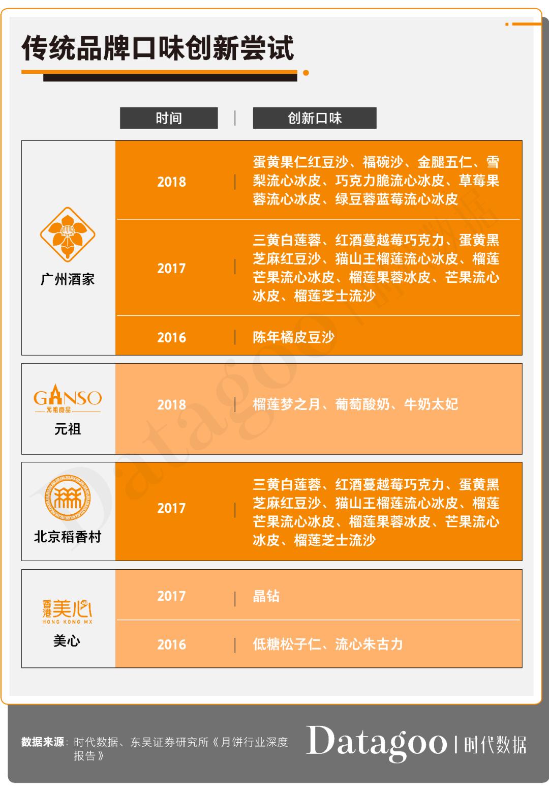 2020年月饼数据消费报告:传统月饼地位依旧难撼,高学历高消费成新趋势