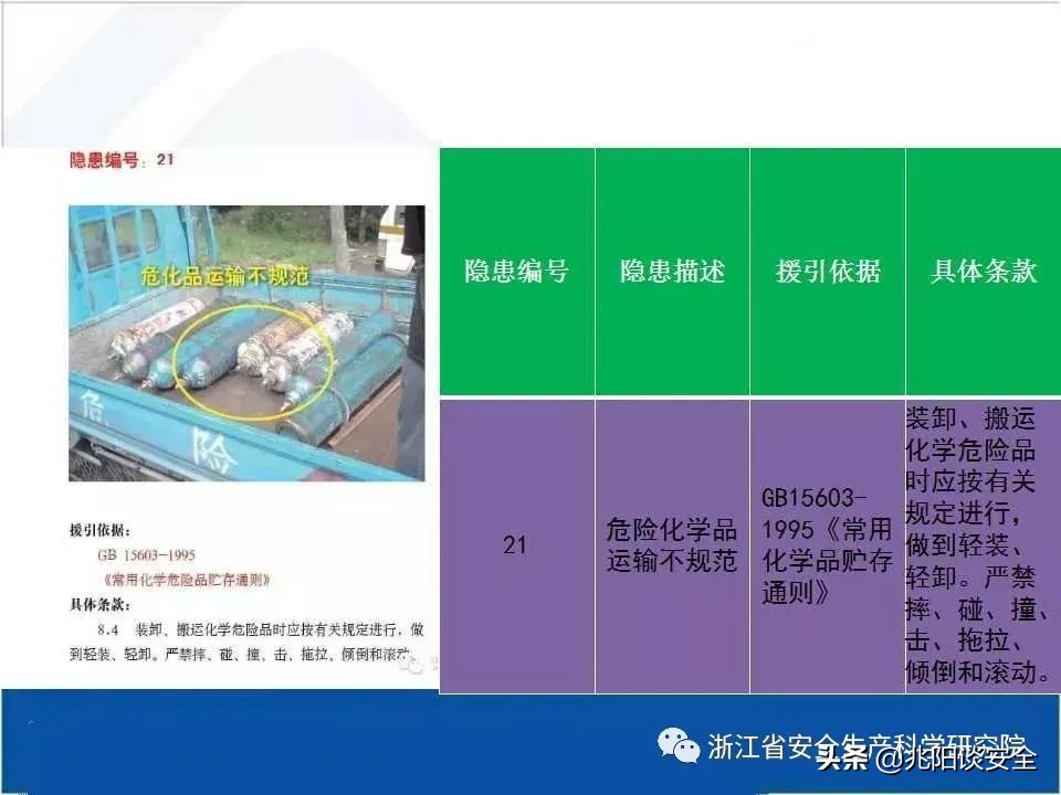 危险化学品隐患排查具体内容,危险化学品安全隐患大起底大排查