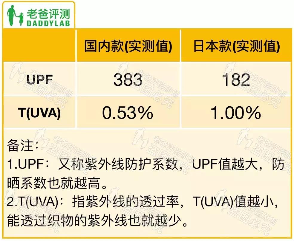 日本优衣库防晒衣尺码,日本优衣库防晒衣多少钱
