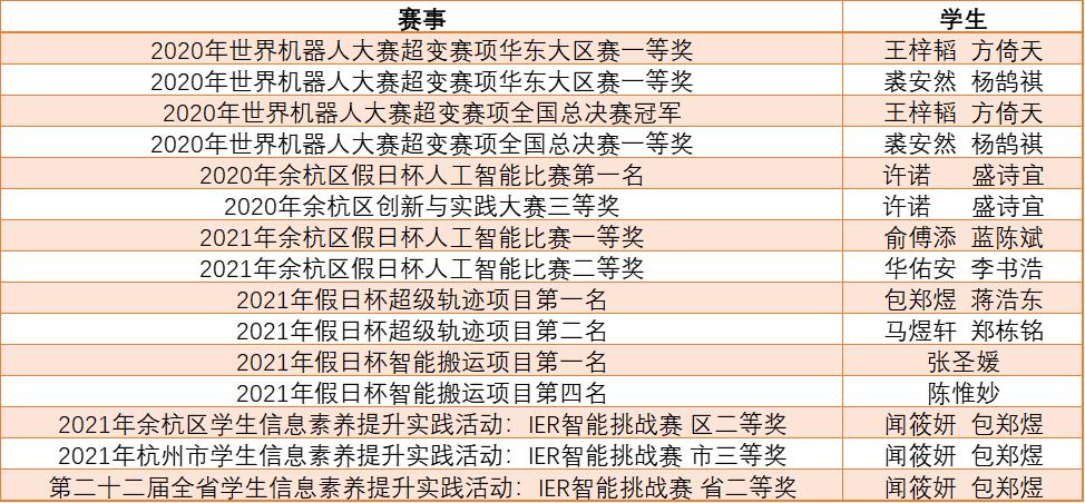 走进校园体验小学课程,走进校园感受