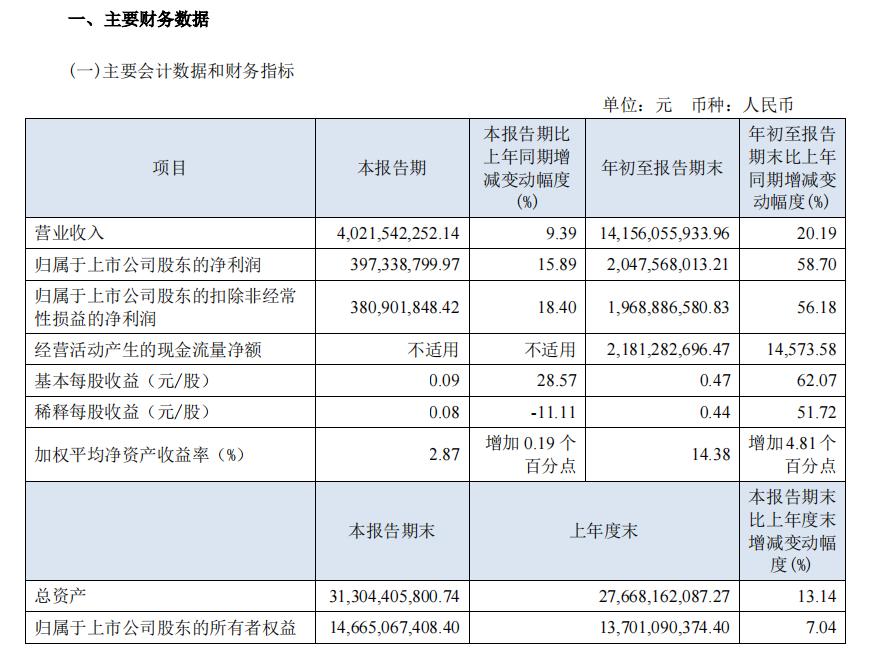 海澜国民店,海澜之家2019三季度报