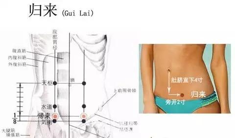 艾灸子宫穴后容易怀孕吗,艾灸暖宫有助于受孕