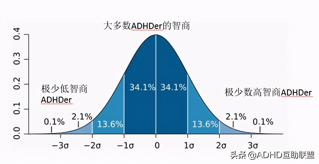 adhd混合型是属于多动症吗,adhd多动症患者