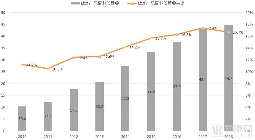 我们研究了16家中医药企业，找出了拉动第二曲线增长的十条路径