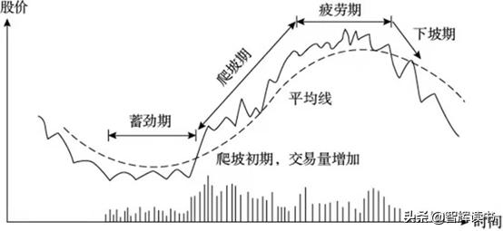 炒股技能口诀大全,炒股要学会几招