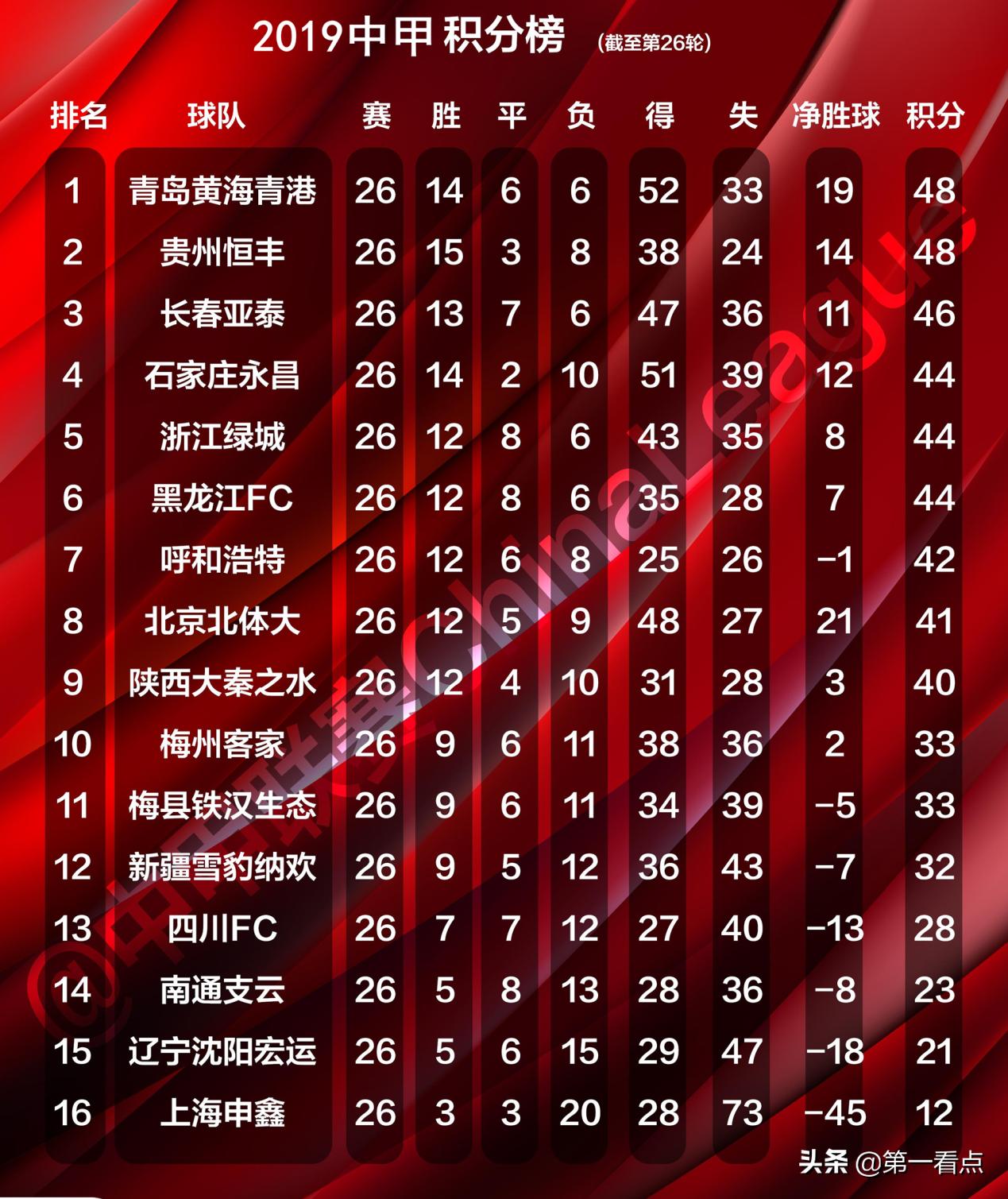 中甲第九轮大秦之水今战恒丰,中甲恒丰赛程时间表