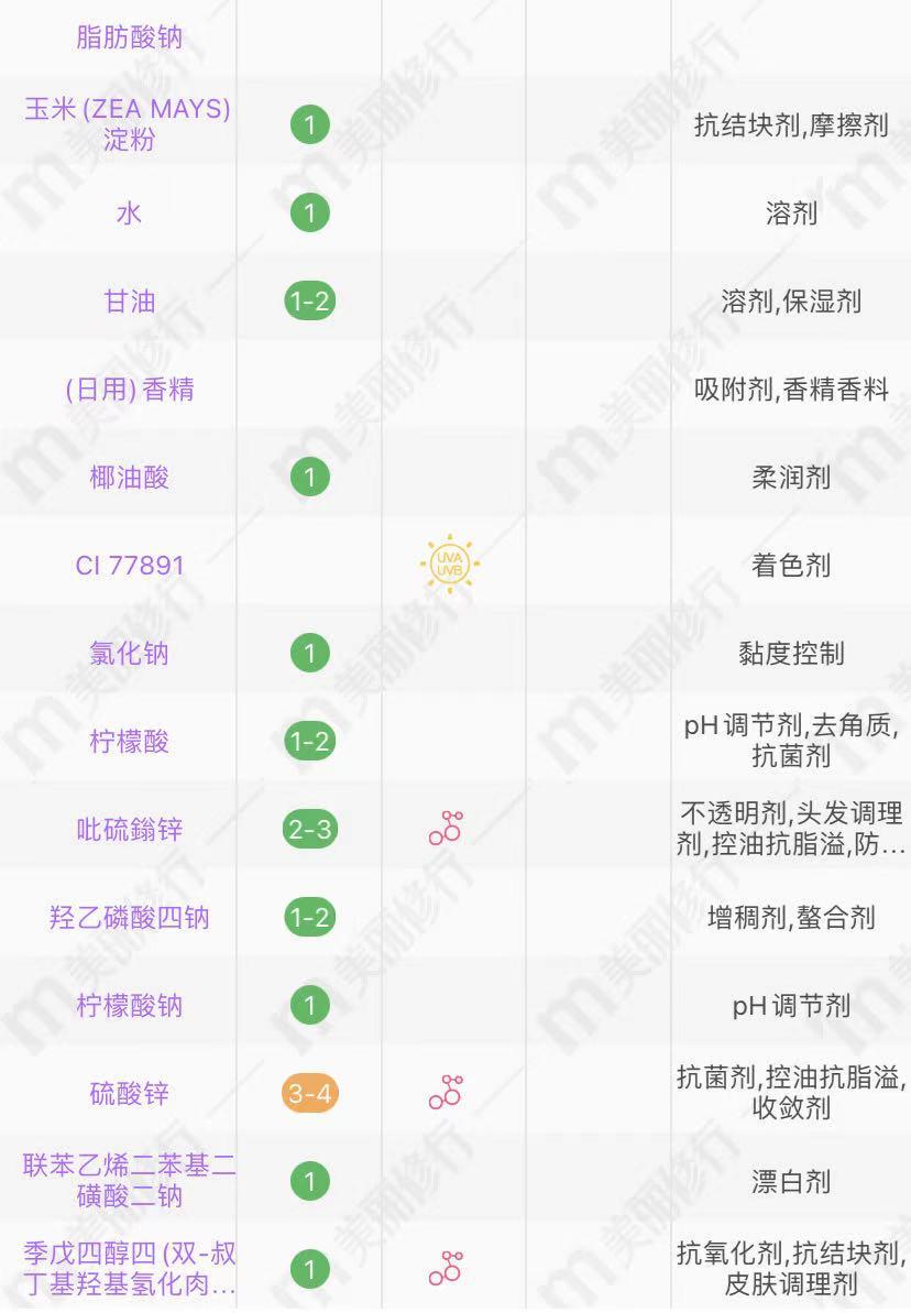 便宜又好用的香皂推荐,适合女人的高端香皂