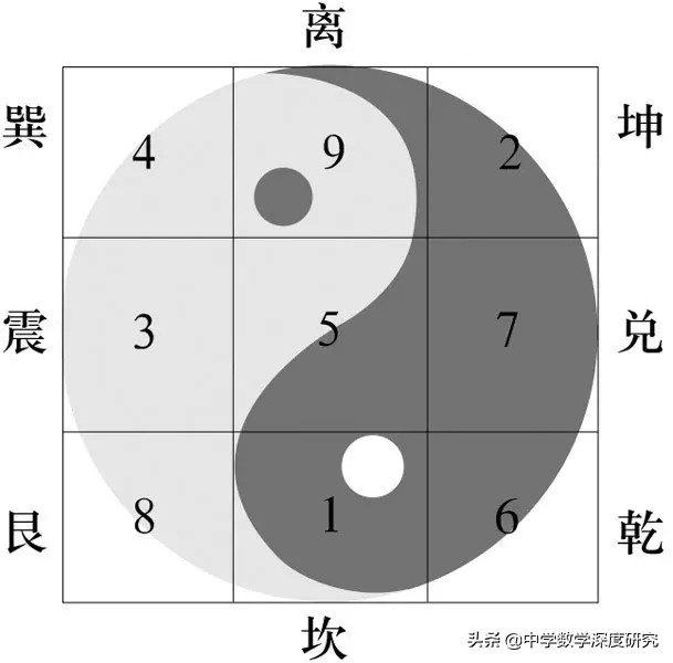 中国古代数学未解之谜,中国古代神秘数学