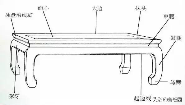 家具金属束腰,有束腰家具