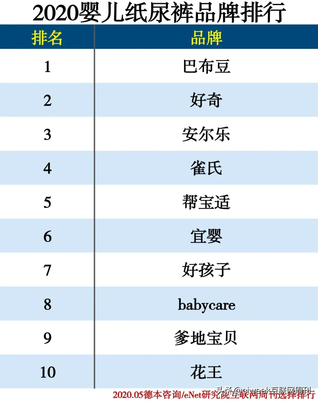母婴连锁店品牌十大排名,2023母婴十大品牌最新排名