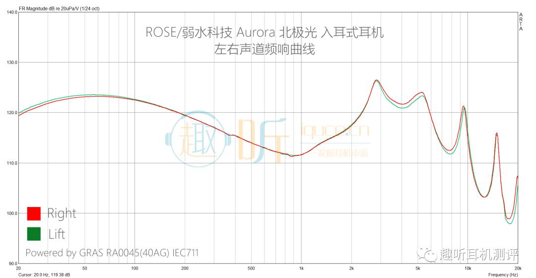 aurora北极光耳机正品,aurorapro北极光耳机测评