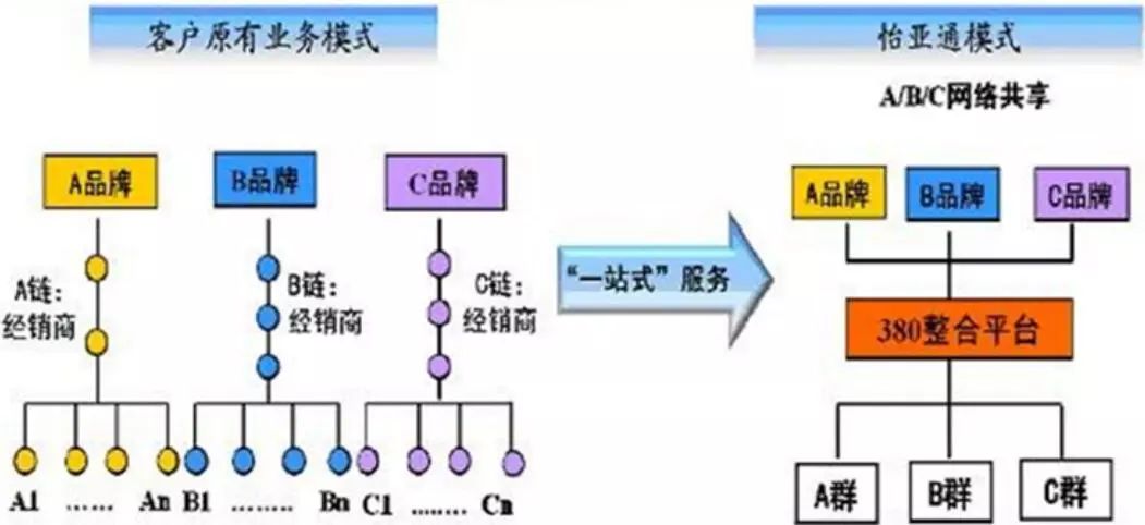 新时代供应链的发展趋势,供应链的新兴趋势