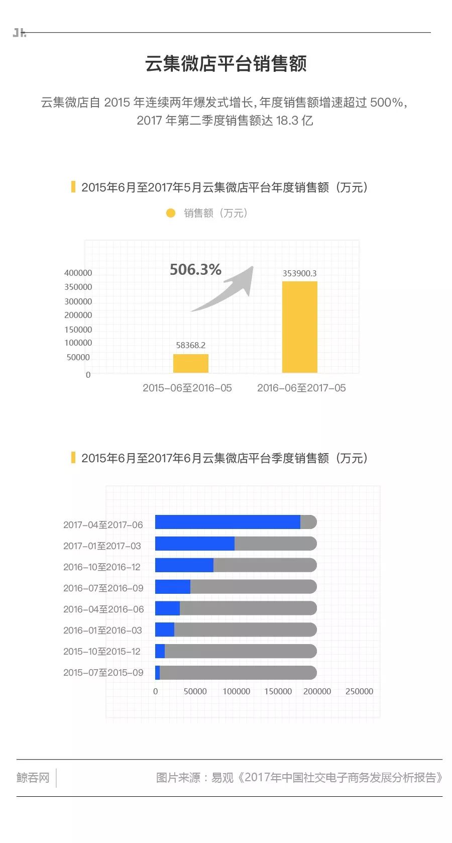 云集社交电商经营模式,云集和s2b2c哪个好