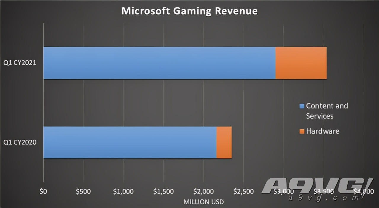 微软icloud云游戏,微软projectxcloud云游戏