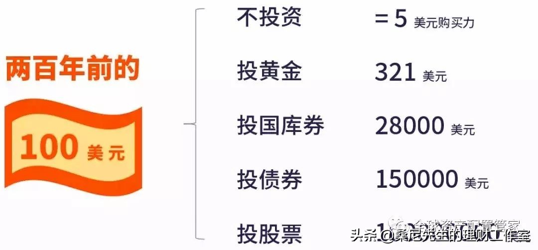 挣钱和赚钱区别,挣钱与赚钱区别