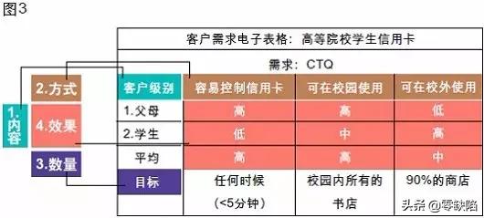 试产到量产会出现哪些问题,试产良率达到多少可以进入量产
