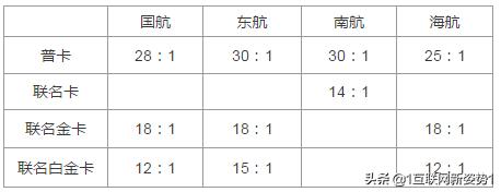 信用卡怎么兑里程最划算,玩卡的小技巧