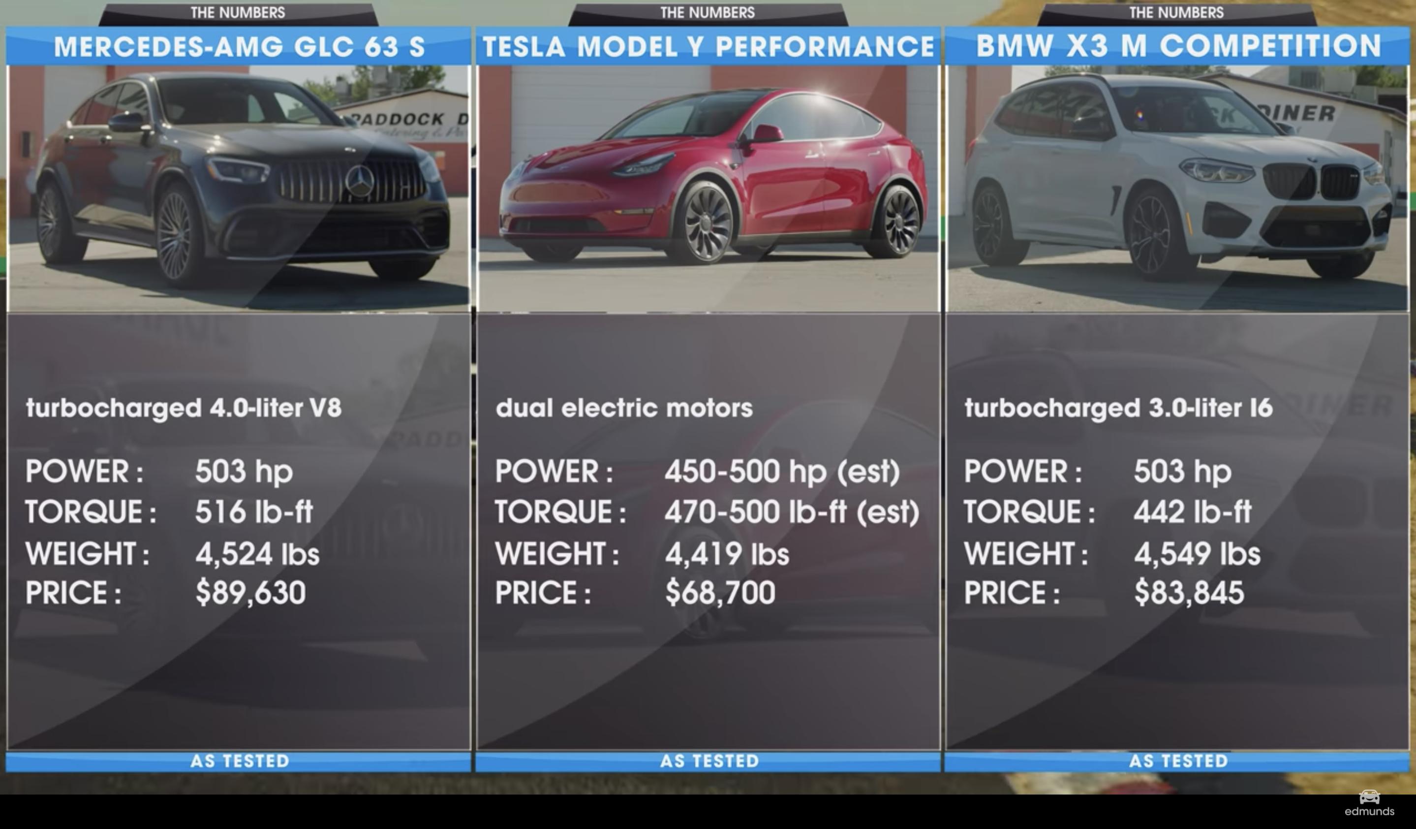 特斯拉modely3.0现车还有多少,特斯拉model33.3落地价