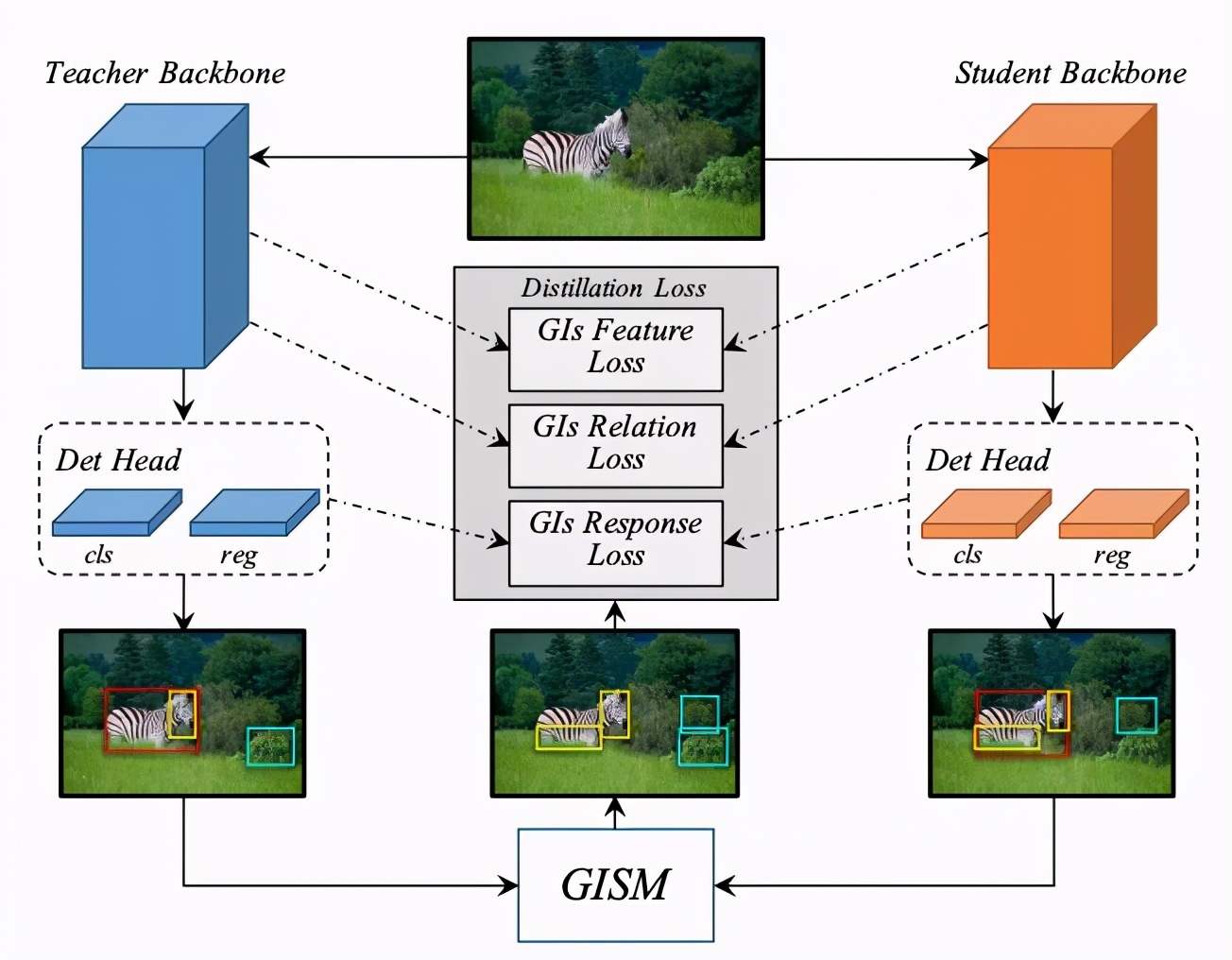 CVPR2021最新接收论文合集！22个方向100+论文汇总