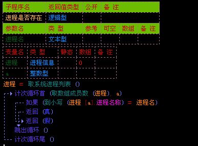 e语言入门教程,简而易懂的英语