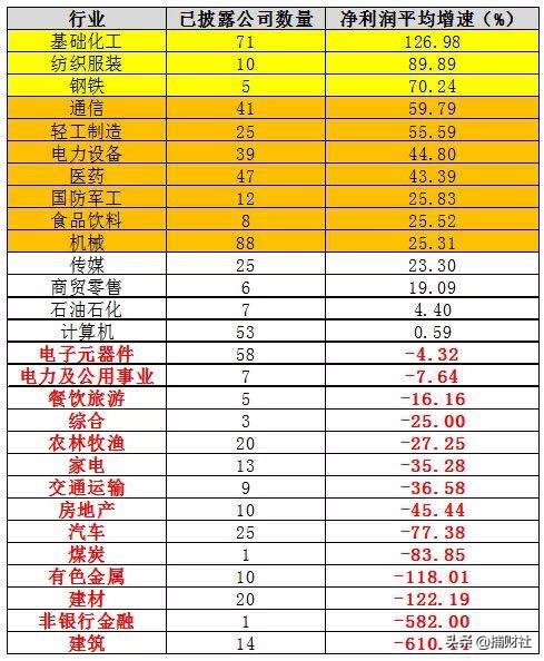 中国几只涨疯了的牛股,下阶段板块大牛股