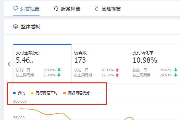 新手怎样加入淘宝店铺卖货赚钱,新手做淘宝店铺选哪个类目好