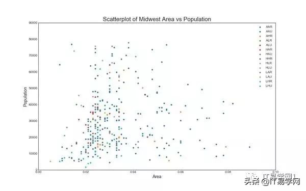 数据分析和可视化图表,数据分析15个可视化图表