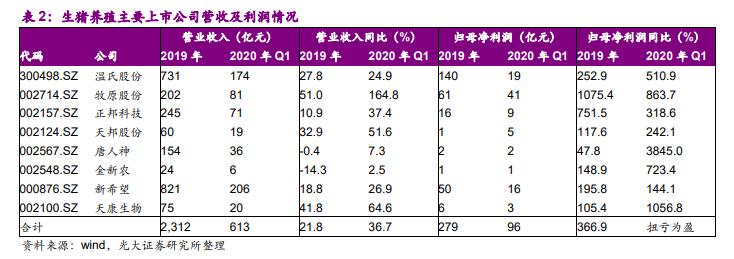 刘永好和王石养猪,万科为什么改行养猪