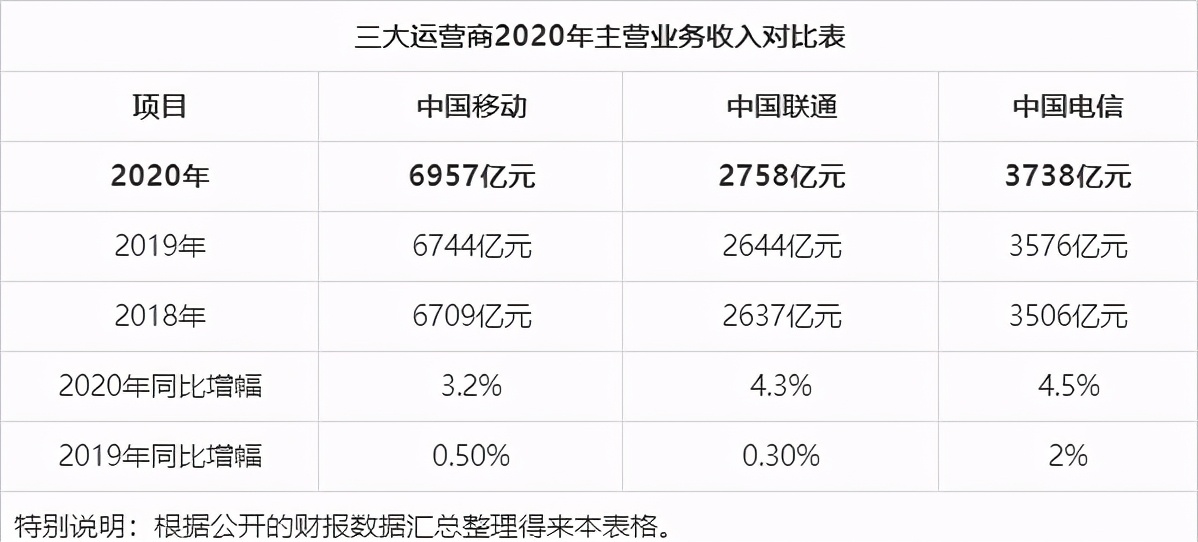 中国移动竞聘题库,中国移动招聘面试终极答题