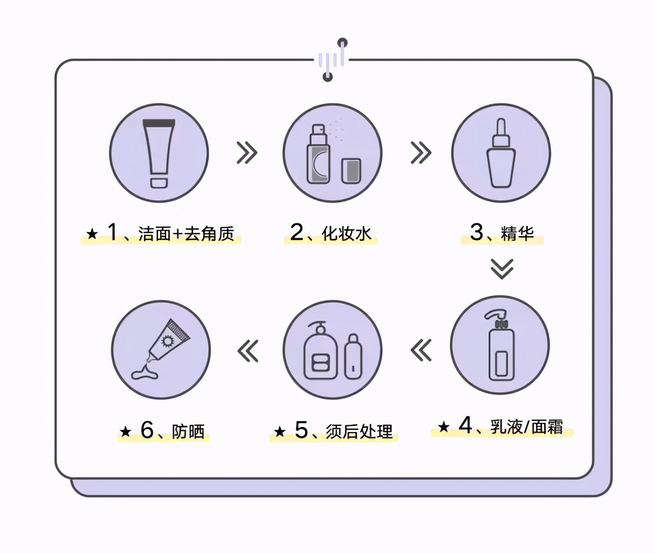 基础水乳护肤步骤男,男生护肤水乳洗面奶怎么选