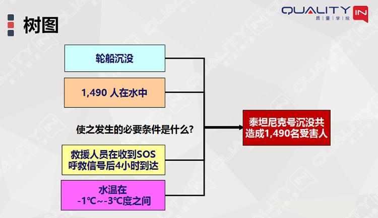 fta故障树分析是一种什么分析方法,故障树分析图实例