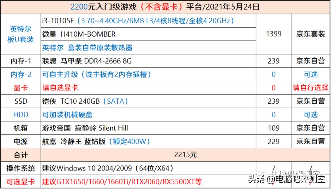 618京东攻略完整版,京东618组装电脑降价多少