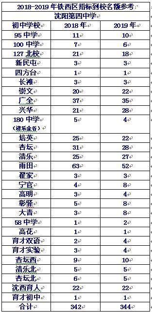本溪高中和沈阳三校哪个好,沈阳私立高中升学率排名