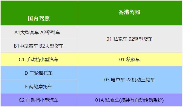 自己去香港怎么办理香港驾照,香港驾照在澳洲可以直接开车吗