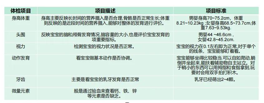 0-3岁宝宝体检问题,0-3岁宝宝体检注意哪些