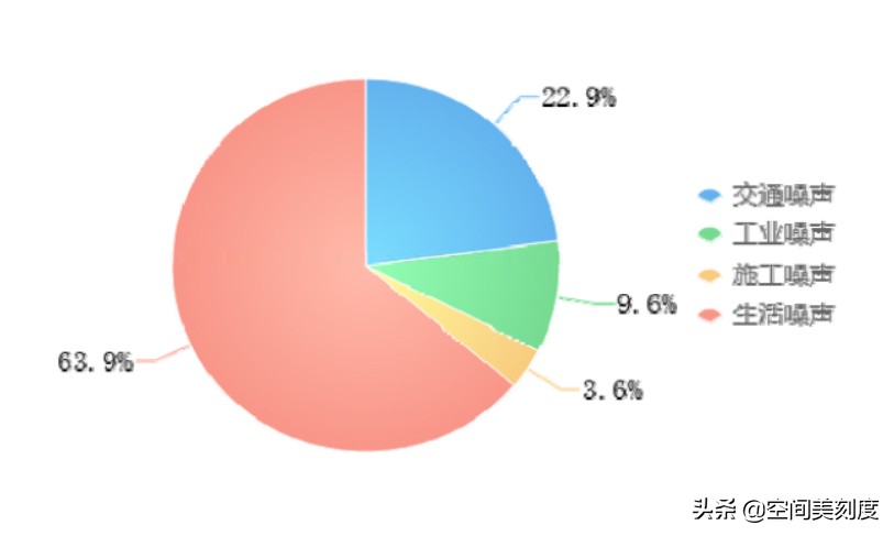 离高架近的房子如何防噪音,靠高架的房子减少隔音