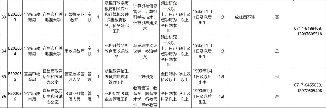 湖北各地市事业单位招聘公告,湖北事业单位招聘岗位表