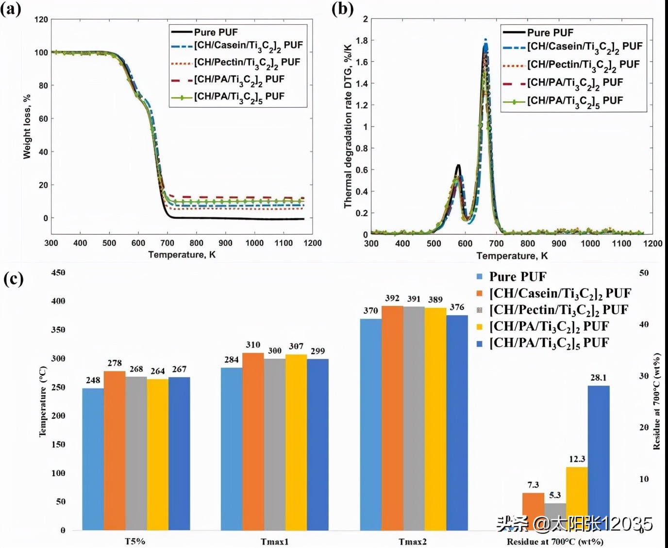 软质聚氨酯泡沫防火性能刘望龙编译