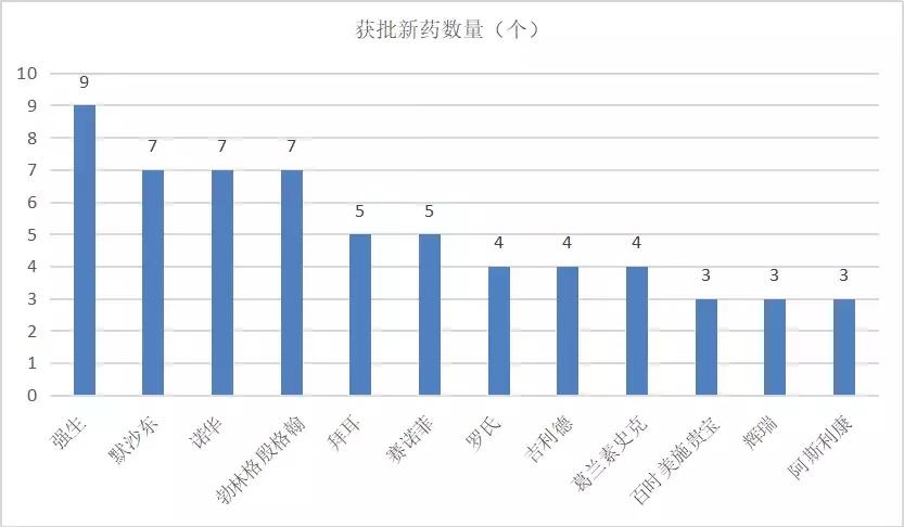 重磅119种新药进医保附全目录,十种新药获批上市