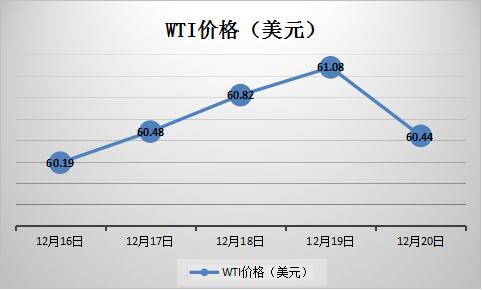 涤短纤价格,涤纱线价格走势