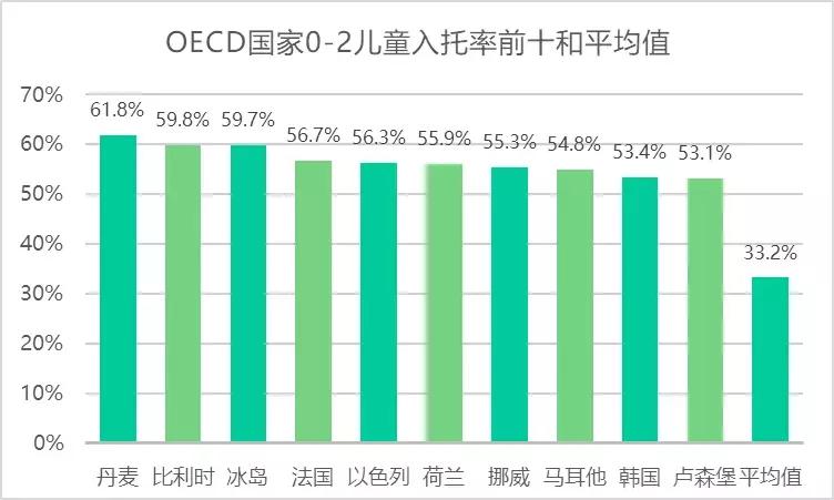 托育中心早教店转型吗,早教托育机构创业前景
