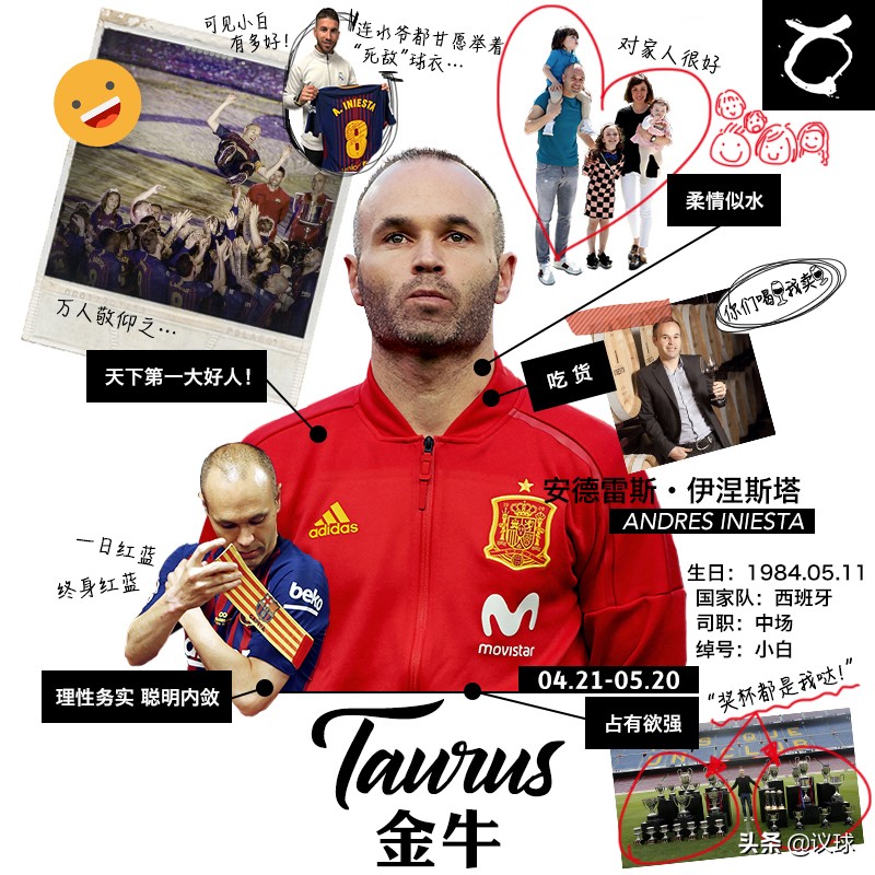 梅西的星座分析,12星座哪个星座是球王