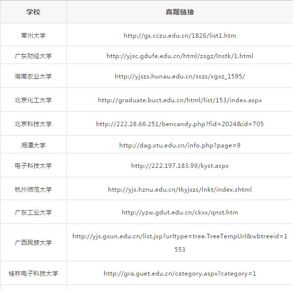 考研学校的专业课真题答案怎么找,怎么在大学官网找考研专业课真题